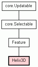Class Hierarchy for Helix3D