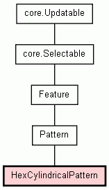 Class Hierarchy for HexCylindricalPattern