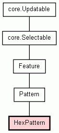 Class Hierarchy for HexPattern