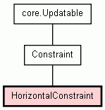 Class Hierarchy for HorizontalConstraint