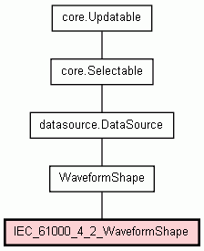 Class Hierarchy for IEC_61000_4_2_WaveformShape