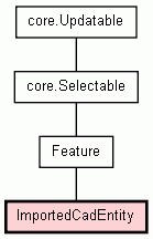 Class Hierarchy for ImportedCadEntity