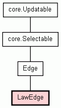 Class Hierarchy for LawEdge