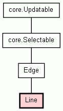 Class Hierarchy for Line