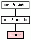 Class Hierarchy for Locator