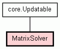 Class Hierarchy for MatrixSolver