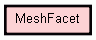 Class Hierarchy for MeshFacet