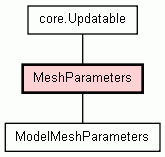 Class Hierarchy for MeshParameters