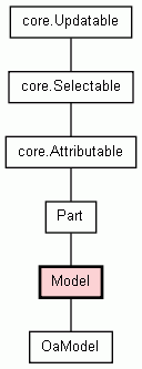 Class Hierarchy for Model