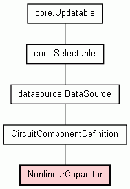 Class Hierarchy for NonlinearCapacitor