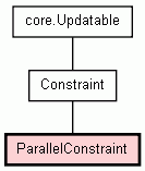 Class Hierarchy for ParallelConstraint