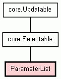Class Hierarchy for ParameterList