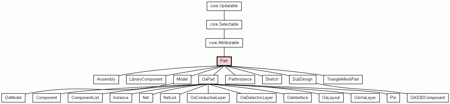 Class Hierarchy for Part