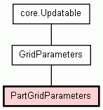 Class Hierarchy for PartGridParameters