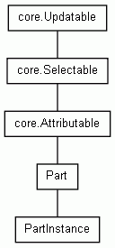 Class Hierarchy for PartInstance