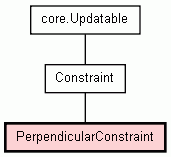 Class Hierarchy for PerpendicularConstraint