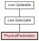 Class Hierarchy for PhysicalParameters