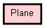 Class Hierarchy for Plane