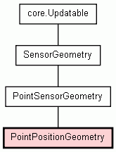 Class Hierarchy for PointPositionGeometry