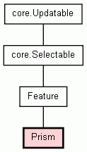 Class Hierarchy for Prism