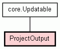 Class Hierarchy for ProjectOutput