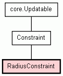 Class Hierarchy for RadiusConstraint