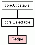 Class Hierarchy for Recipe