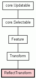 Class Hierarchy for ReflectTransform