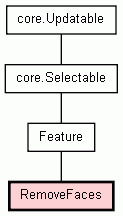 Class Hierarchy for RemoveFaces