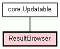 Class Hierarchy for ResultBrowser