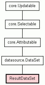 Class Hierarchy for ResultDataSet