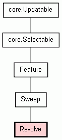 Class Hierarchy for Revolve