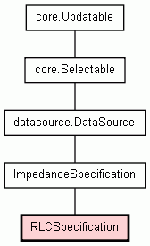 Class Hierarchy for RLCSpecification