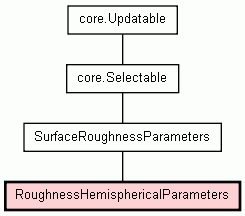 Class Hierarchy for RoughnessHemisphericalParameters