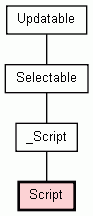 Class Hierarchy for Script