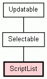 Class Hierarchy for ScriptList