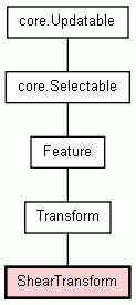 Class Hierarchy for ShearTransform