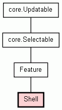 Class Hierarchy for Shell