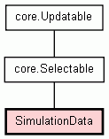 Class Hierarchy for SimulationData