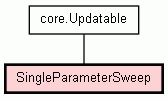Class Hierarchy for SingleParameterSweep