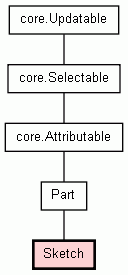 Class Hierarchy for Sketch