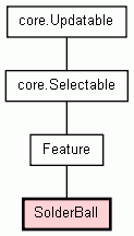 Class Hierarchy for SolderBall