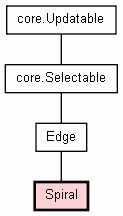 Class Hierarchy for Spiral