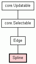 Class Hierarchy for Spline