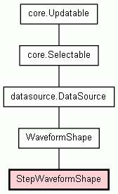 Class Hierarchy for StepWaveformShape