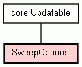 Class Hierarchy for SweepOptions