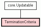 Class Hierarchy for TerminationCriteria