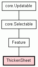 Class Hierarchy for ThickenSheet