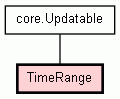 Class Hierarchy for TimeRange