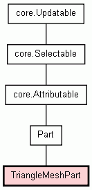 Class Hierarchy for TriangleMeshPart